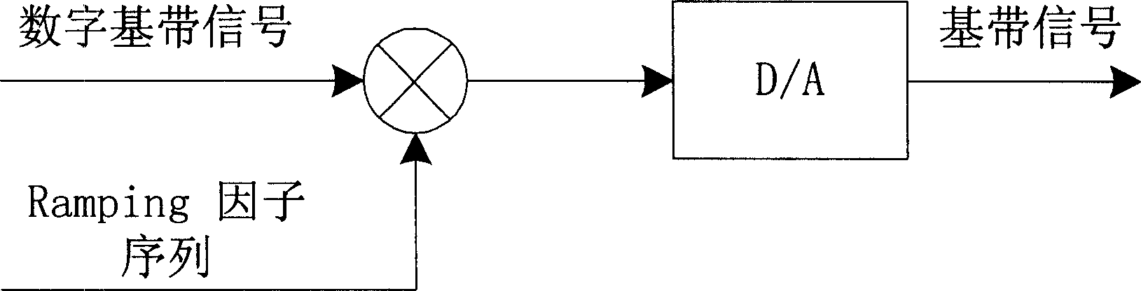 Method of controlling time domain transmitting power envelope and its device