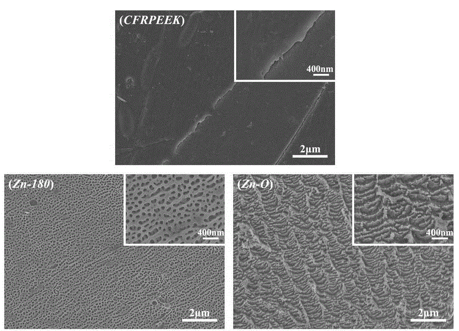 Method of surface-modifying polyether ether ketone material