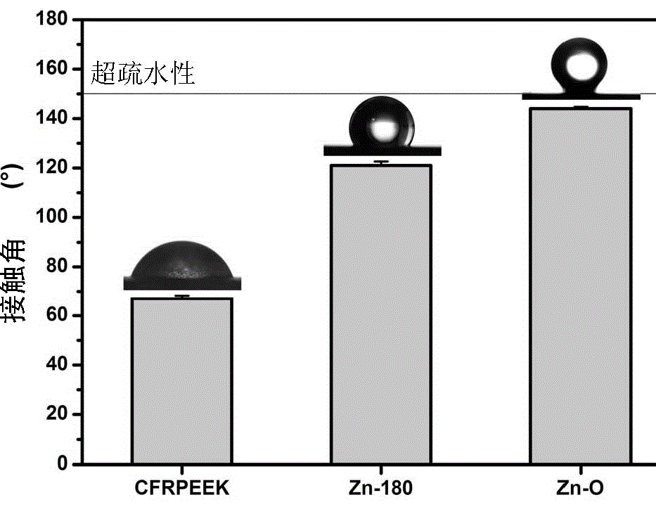 Method of surface-modifying polyether ether ketone material