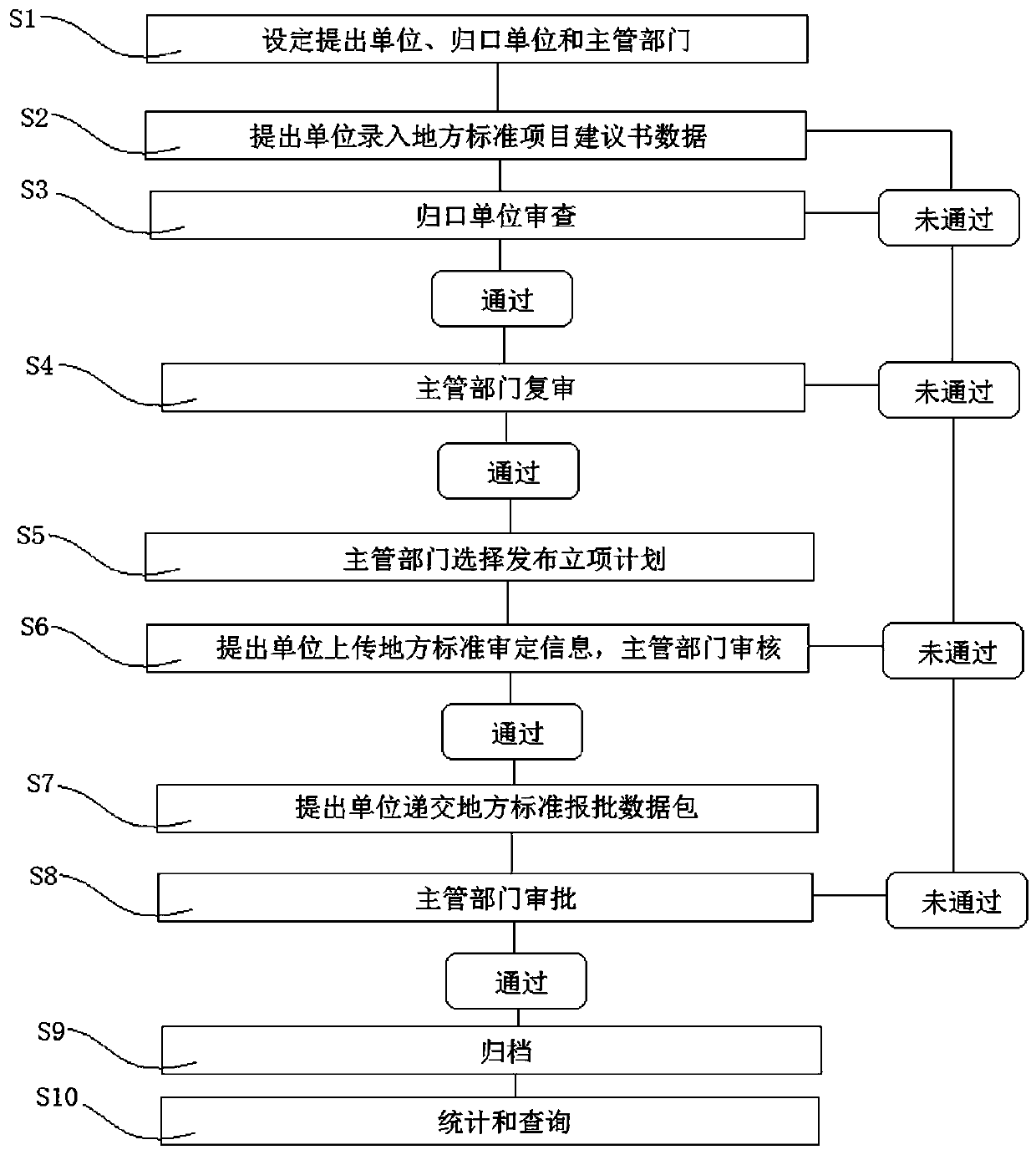 Information management platform, application and method thereof