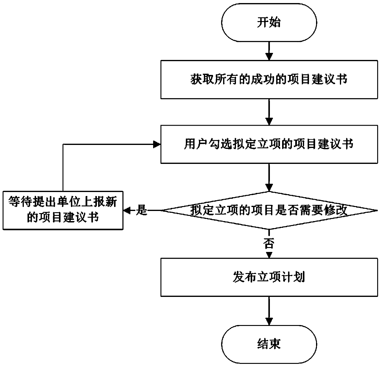 Information management platform, application and method thereof