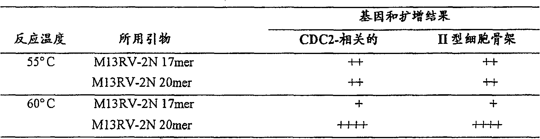 Method for amplifying nucleic acid sequence