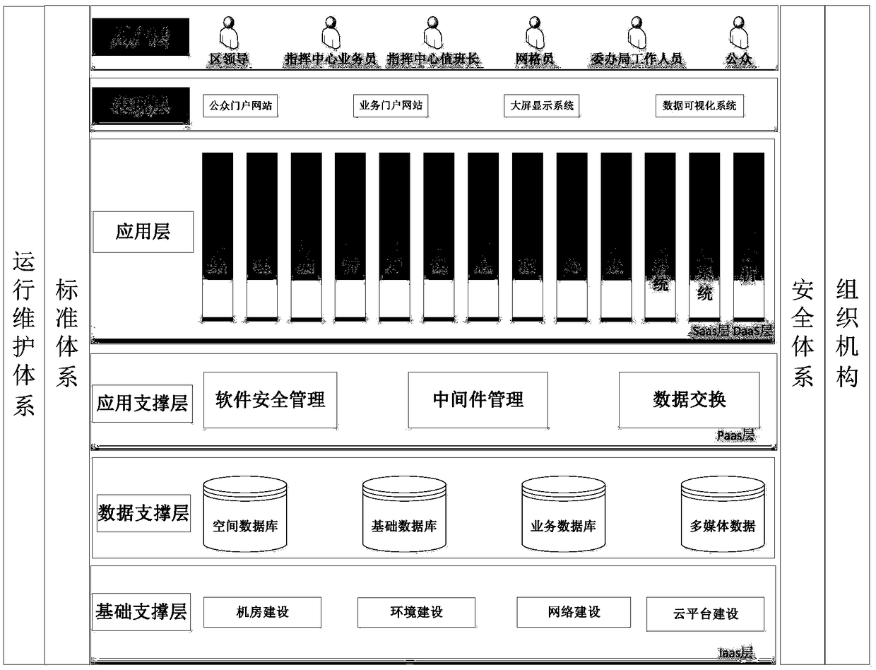 Cloud platform-based social comprehensive governance system