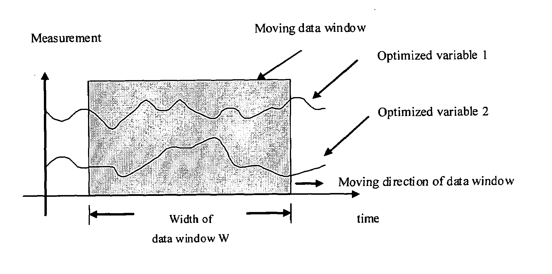 Real-time operating optimized method of multi-input and multi-output continuous manufacturing procedure