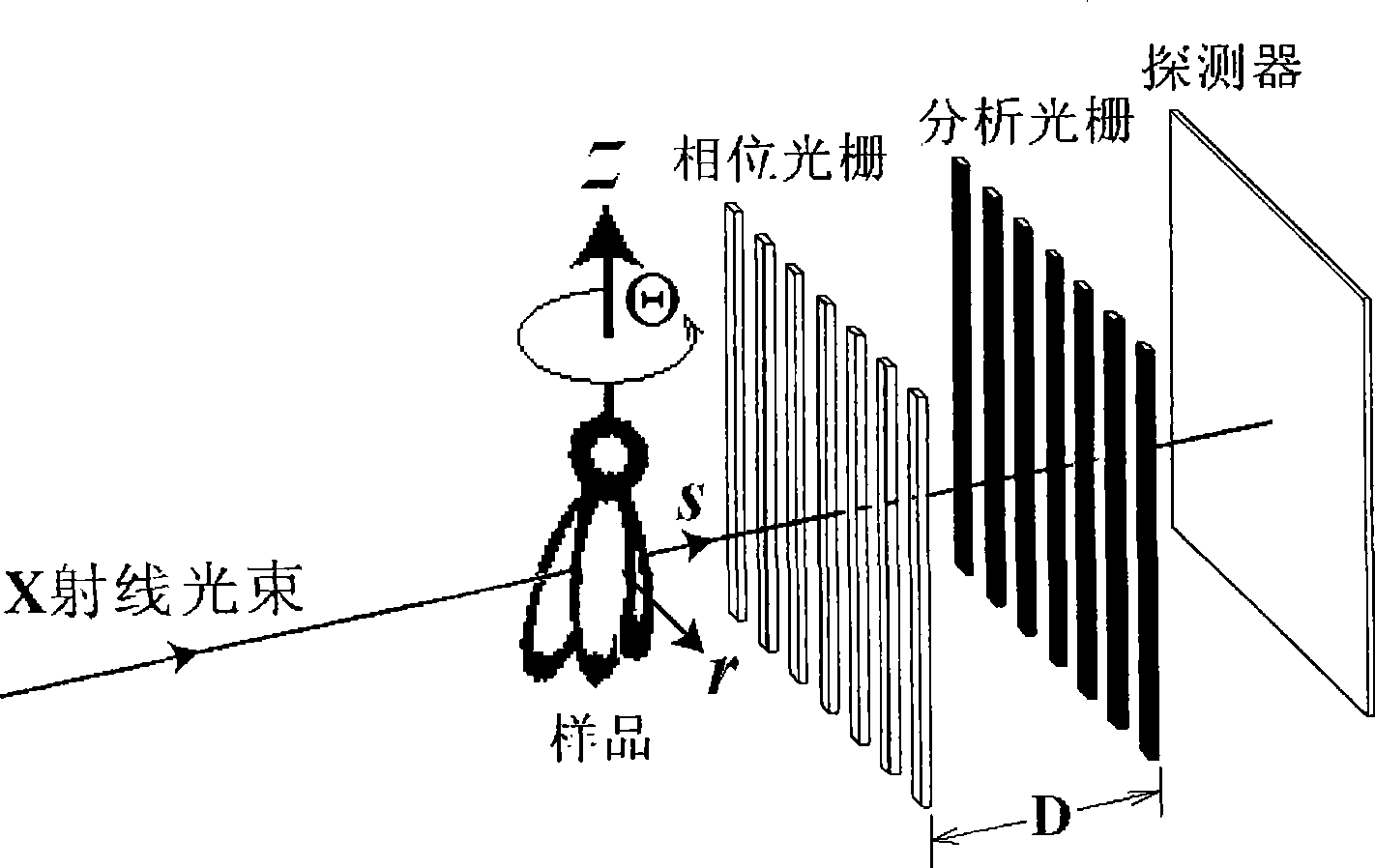 Grating shearing phase contrast CT image-forming data acquisition and reconstruction method