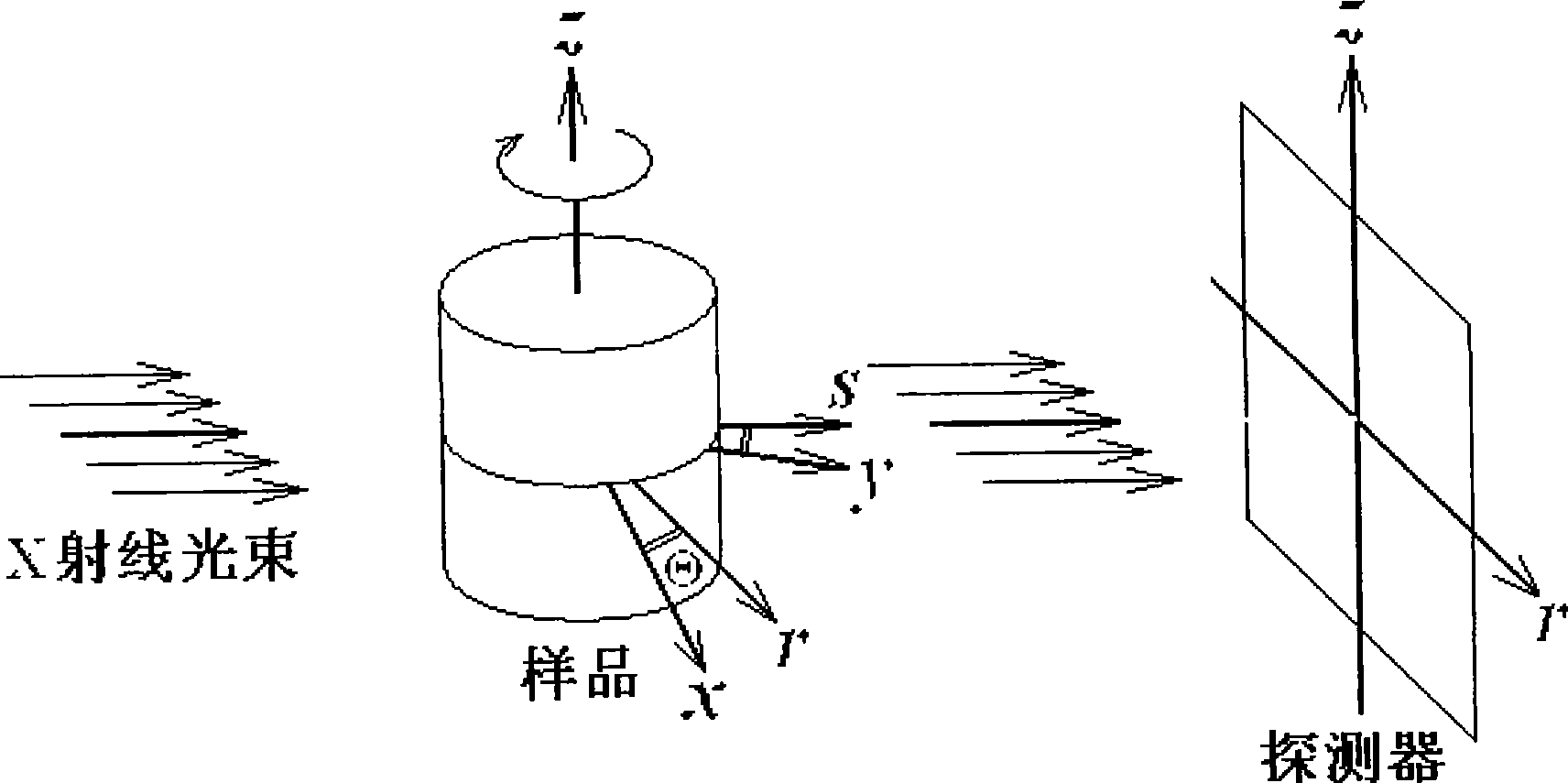 Grating shearing phase contrast CT image-forming data acquisition and reconstruction method