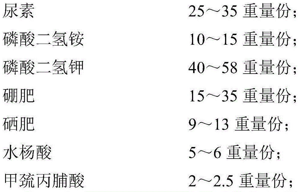 Disease prevention and frost resistance fruit selenium-enriching nutritional agent for fruit trees and preparation method of disease prevention and frost resistance fruit selenium-enriching nutritional agent