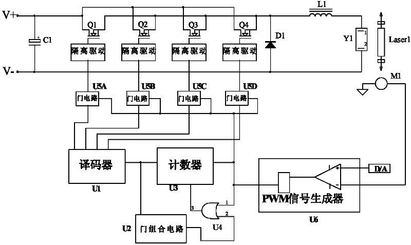 Multi-frequency division pulse width modulation control circuit for high-power laser power supply