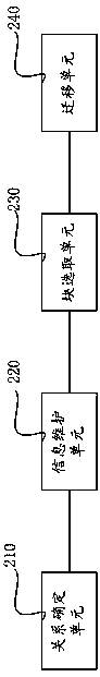 Solid state disk data storage method and device