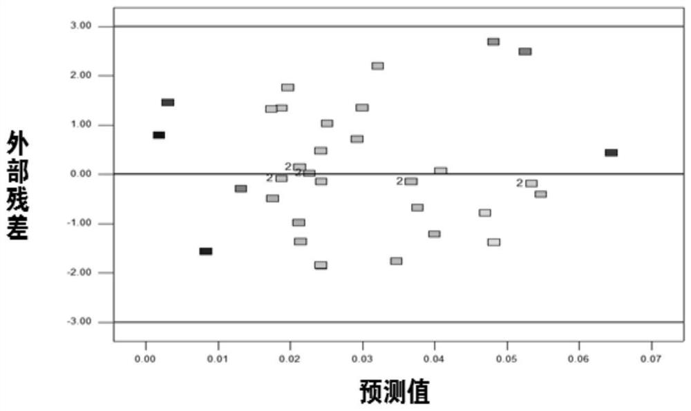 A Prediction Method of Dry Gas Huff and Puff Effect in Tight Condensate Gas Reservoirs with High Water Cut