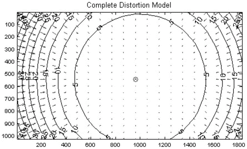 Projector Calibration Method Based on Lens Distortion Law