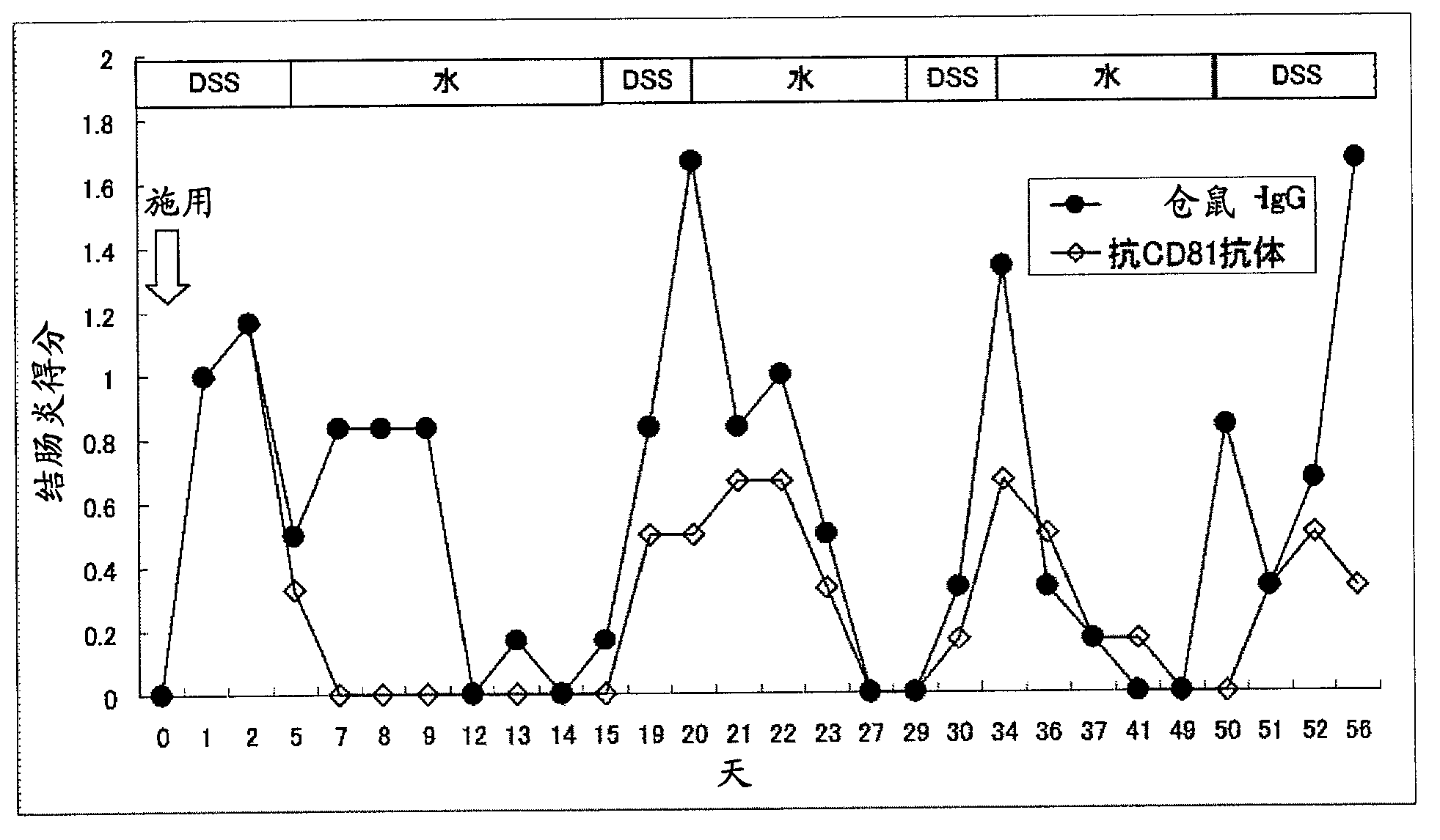 Drug for inflammatory bowel disease