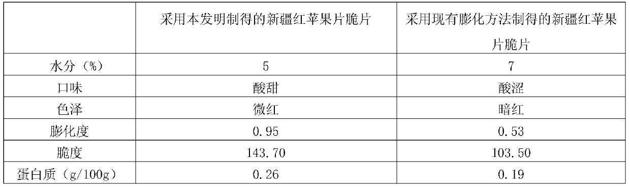 Production method of Sinkiang quarenden crisp chips