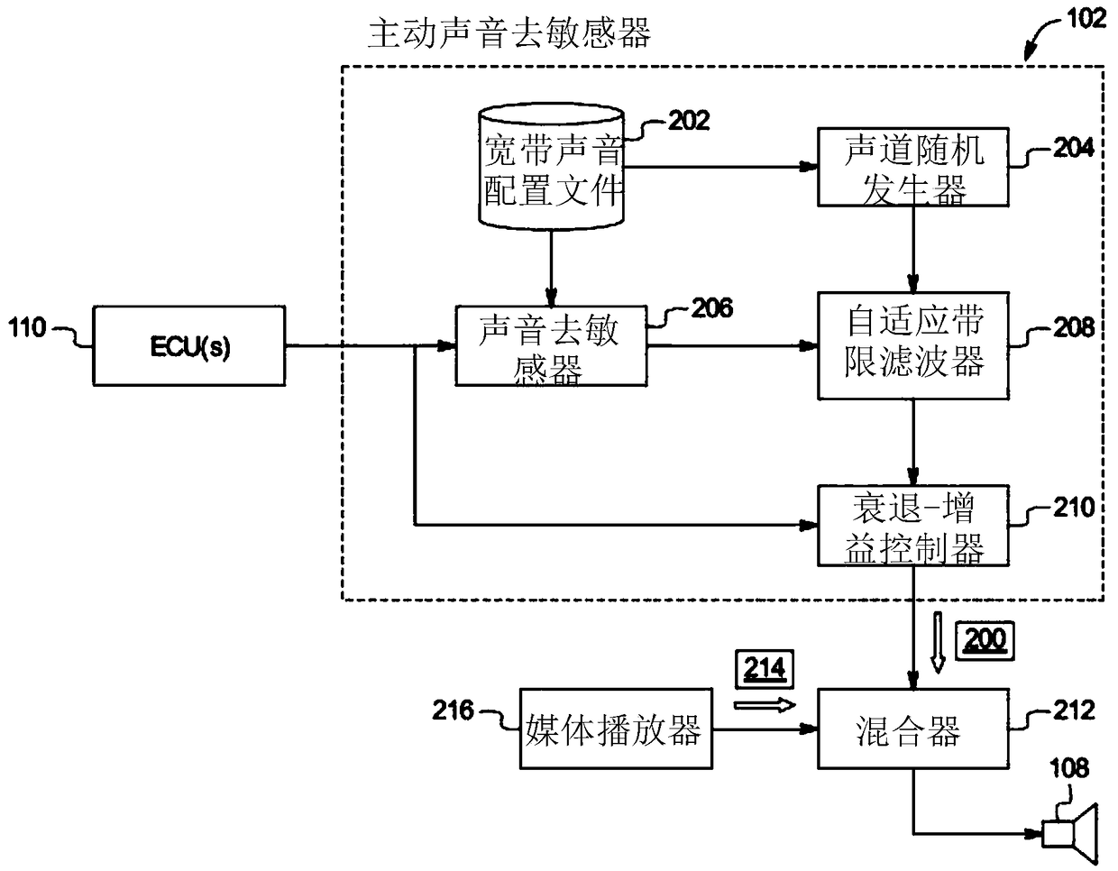 Active sound desensitization to tonal noise in a vehicle