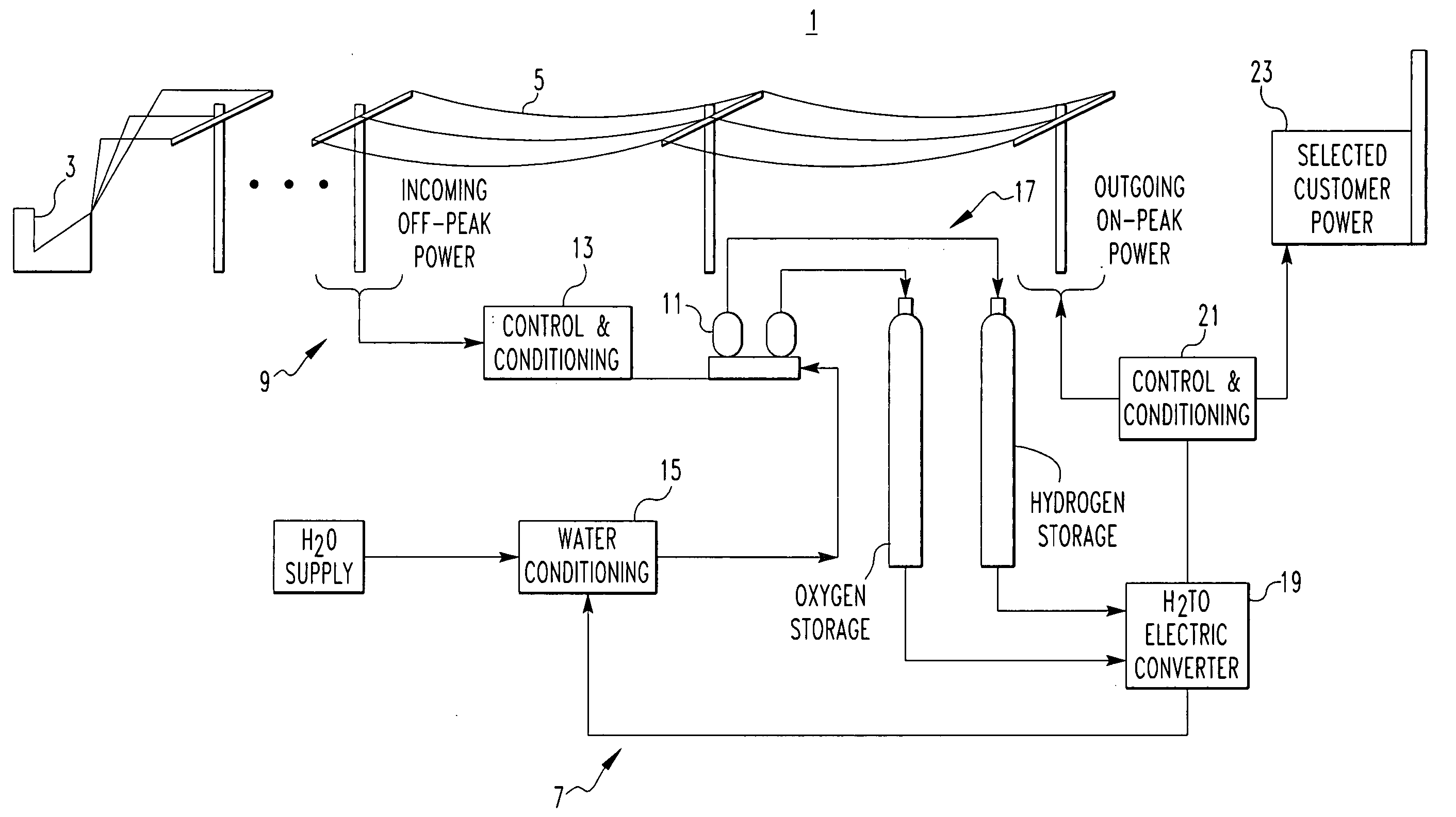 Hydrogen based energy storage apparatus and method