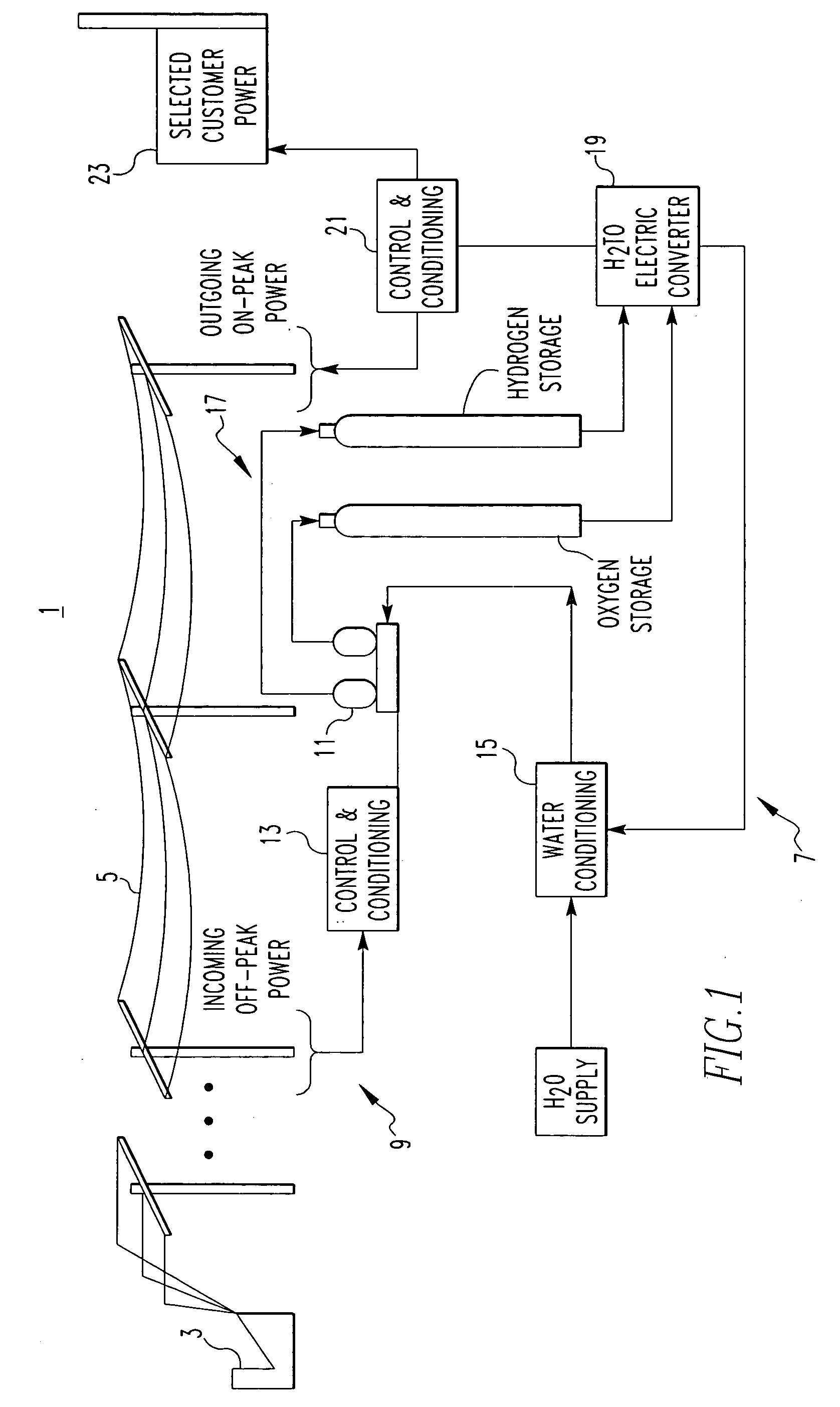 Hydrogen based energy storage apparatus and method