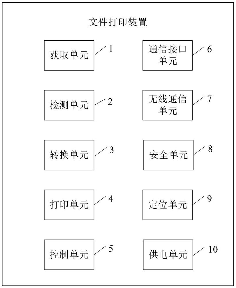 File printing device and method