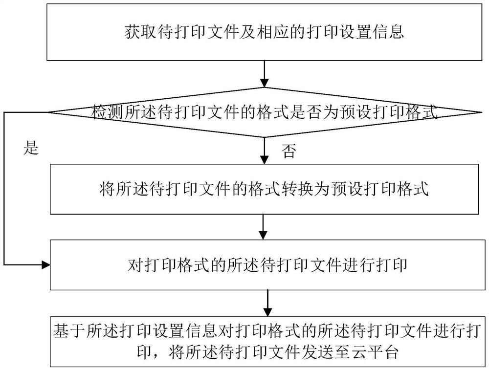 File printing device and method