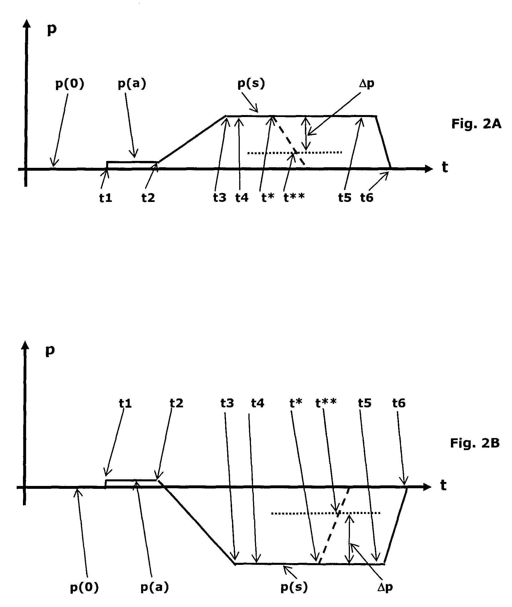 Protection method and protection system for valuables