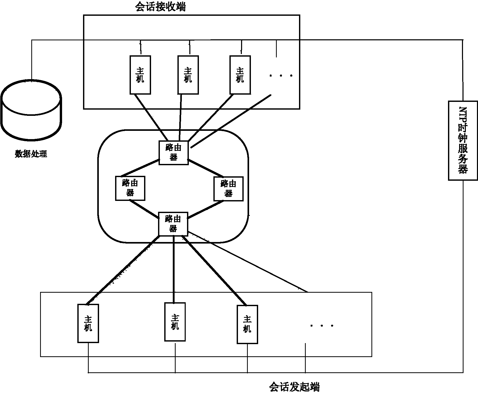 Network security posture information acquisition system and method based on SFLOW and OWAMP (One Way Active Measurement Protocol)