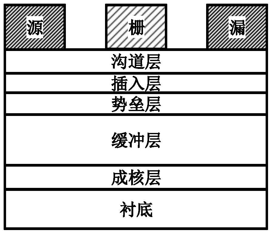 Nitrogen polar surface gallium nitride high electron mobility transistor and manufacturing method thereof