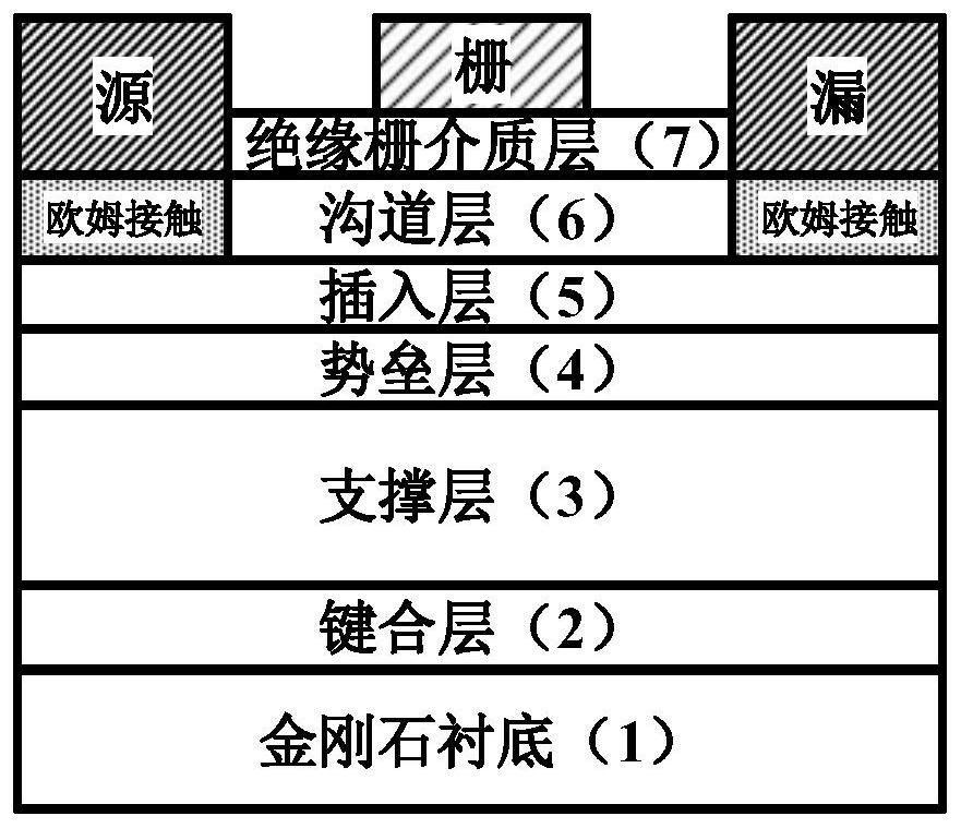 Nitrogen polar surface gallium nitride high electron mobility transistor and manufacturing method thereof