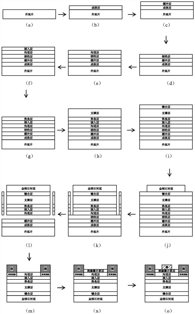 Nitrogen polar surface gallium nitride high electron mobility transistor and manufacturing method thereof