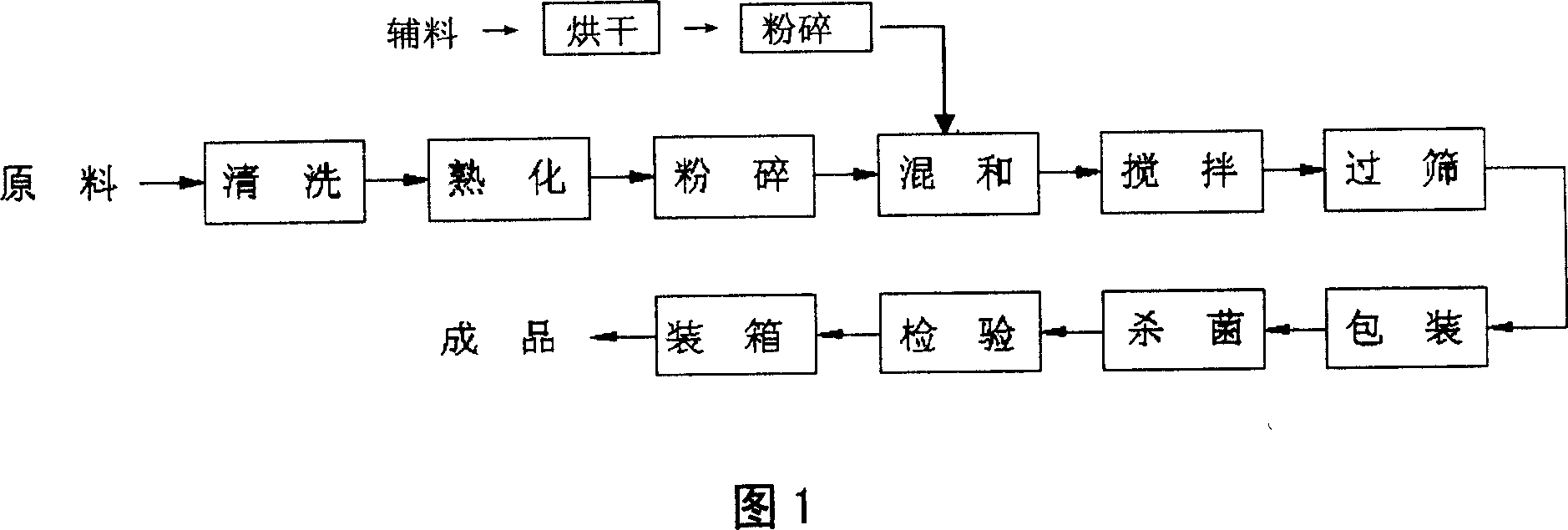 Method for producing health-care food poured with boiling before eating it