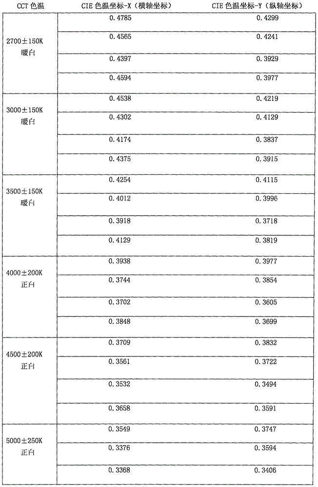 Backlight adjustable light display device