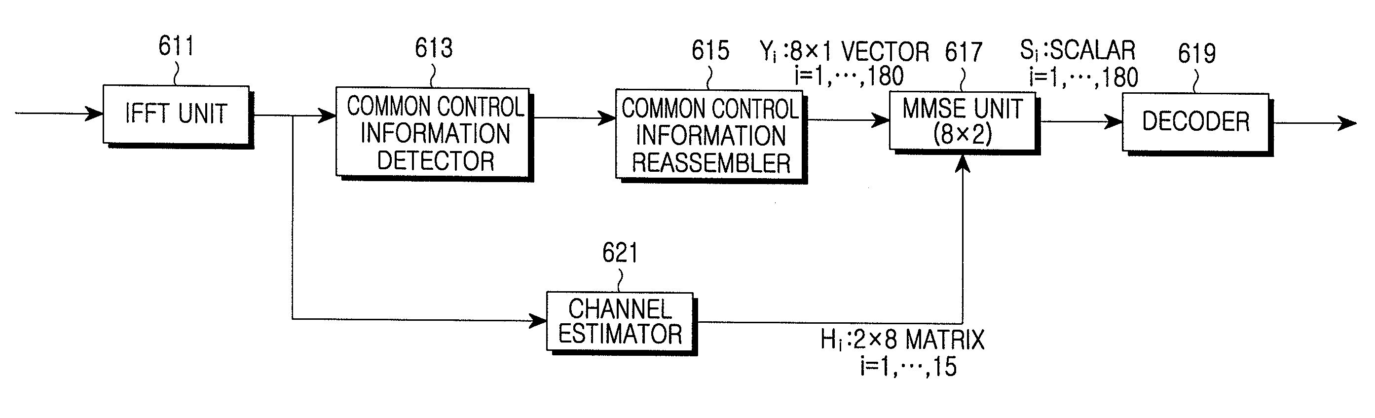 Signal transmission/reception apparatus and method to minimize inter-cell interference in a communication system