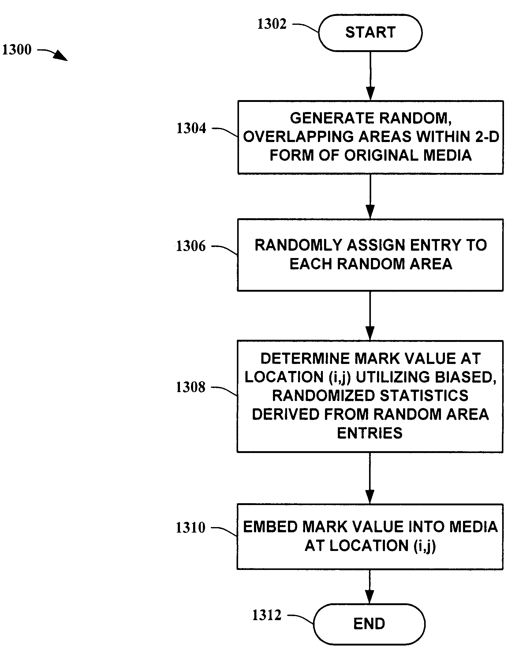 Media watermarking by biasing randomized statistics