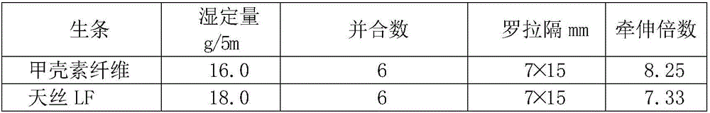 Compact spinning chitin/tencel/cotton blended knitted fabric and production method thereof