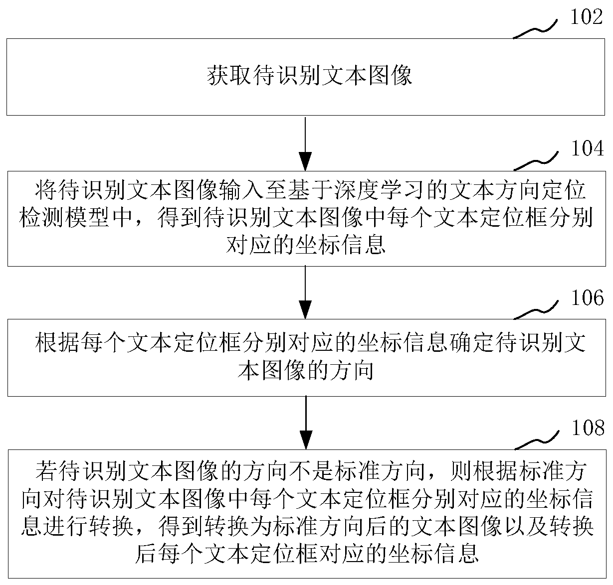 Text direction correction method and device, computer device and storage medium