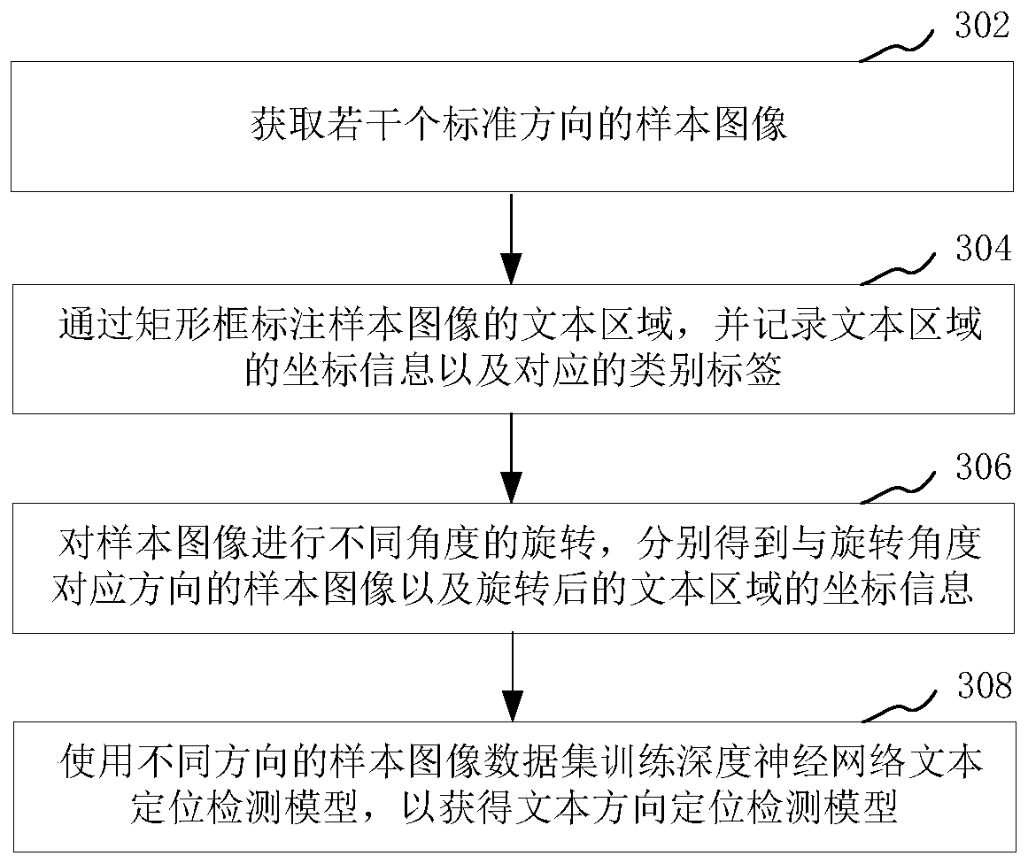 Text direction correction method and device, computer device and storage medium