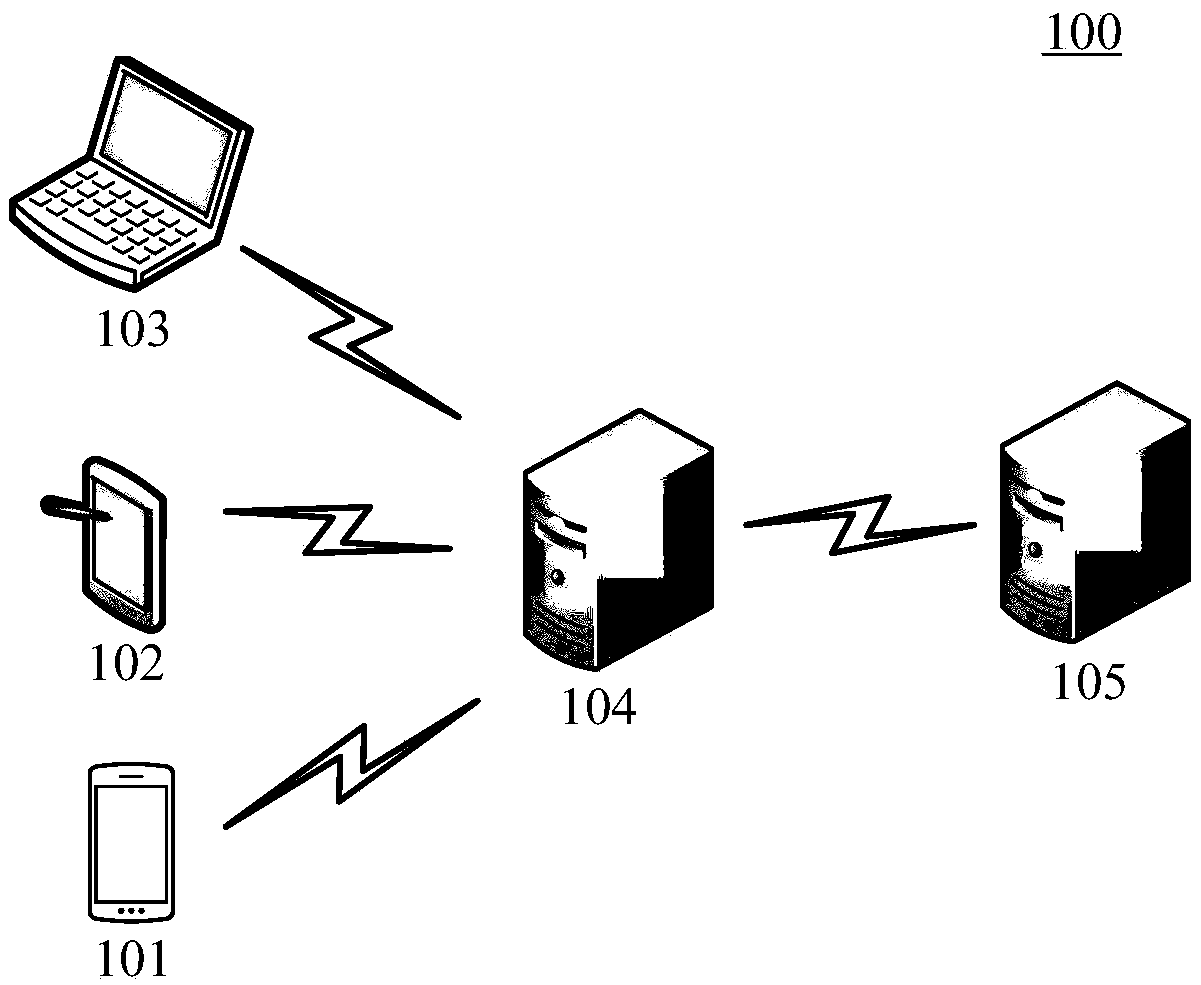 Data transmission method and device, computer readable medium and electronic equipment