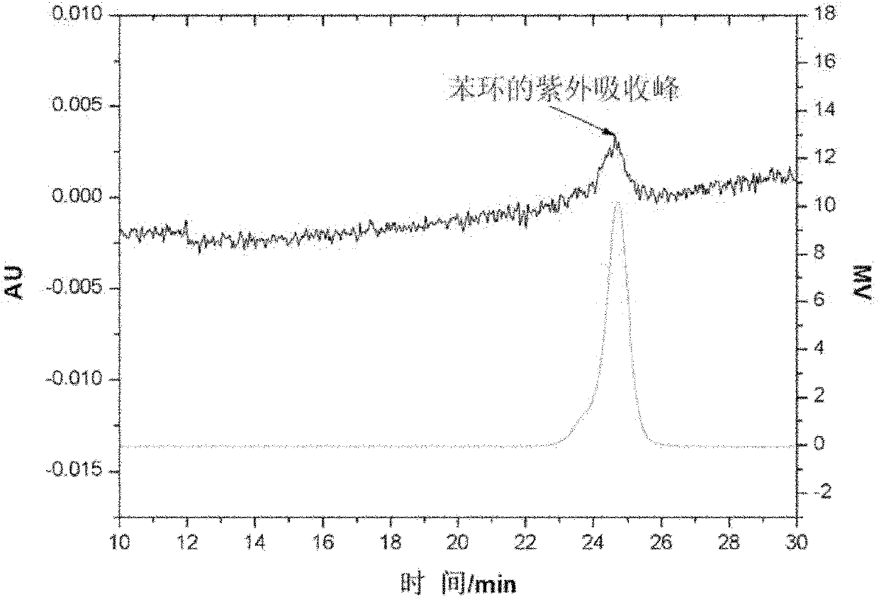 Method for synthesizing star-shaped solution polymerized butadiene-styrene rubber by using modified initiator