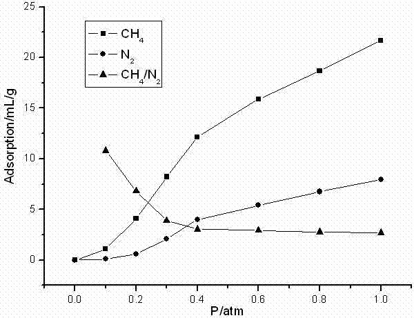 Modified natural stilbite used as methane adsorbent, and preparation method thereof