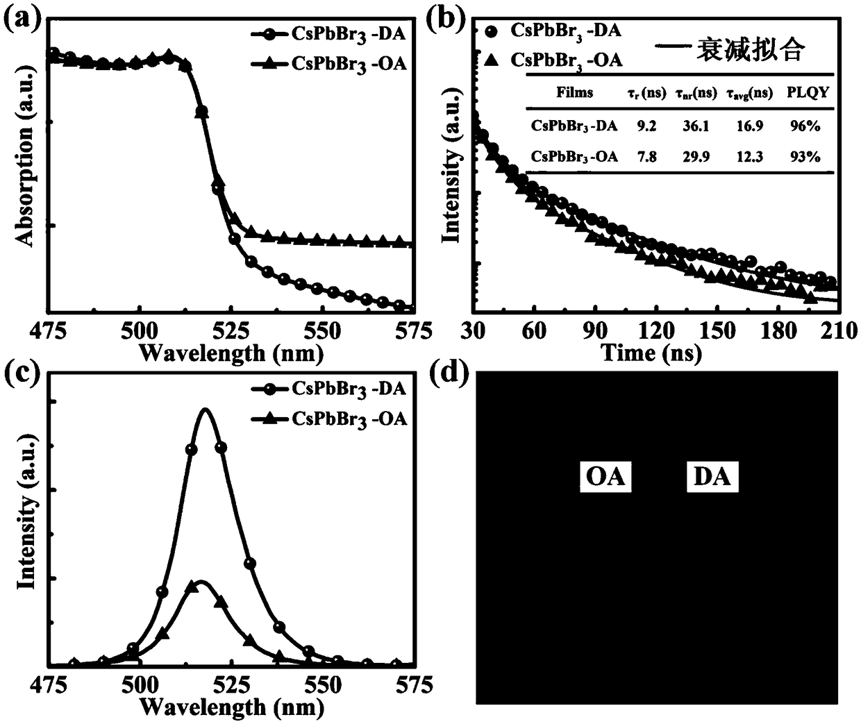 Preparation method of 2-hexyldecanoic acid modified all-inorganic perovskite quantum dot material