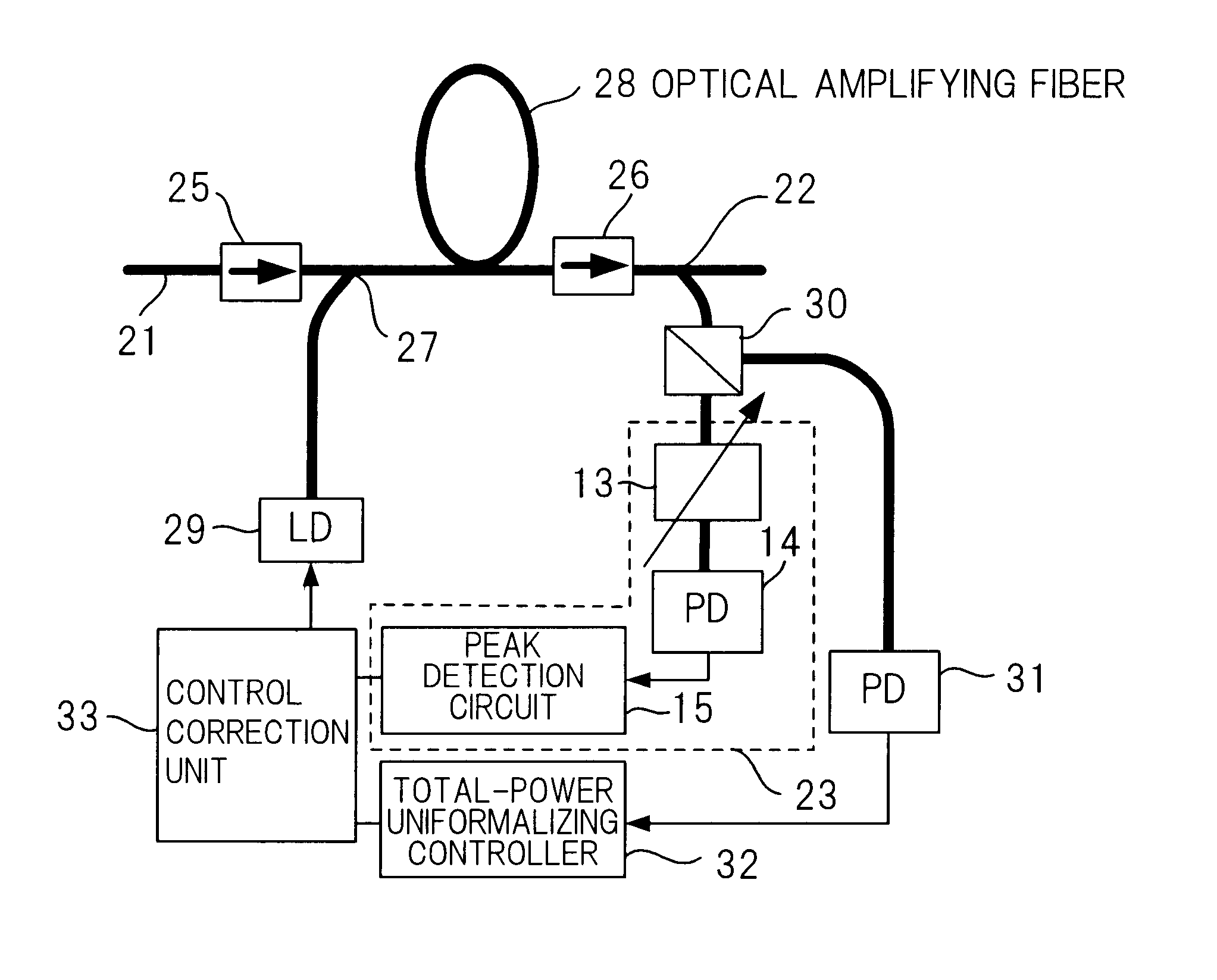 Apparatus for detecting peaks of wavelength-division-multiplexed light, and apparatus for controlling said light