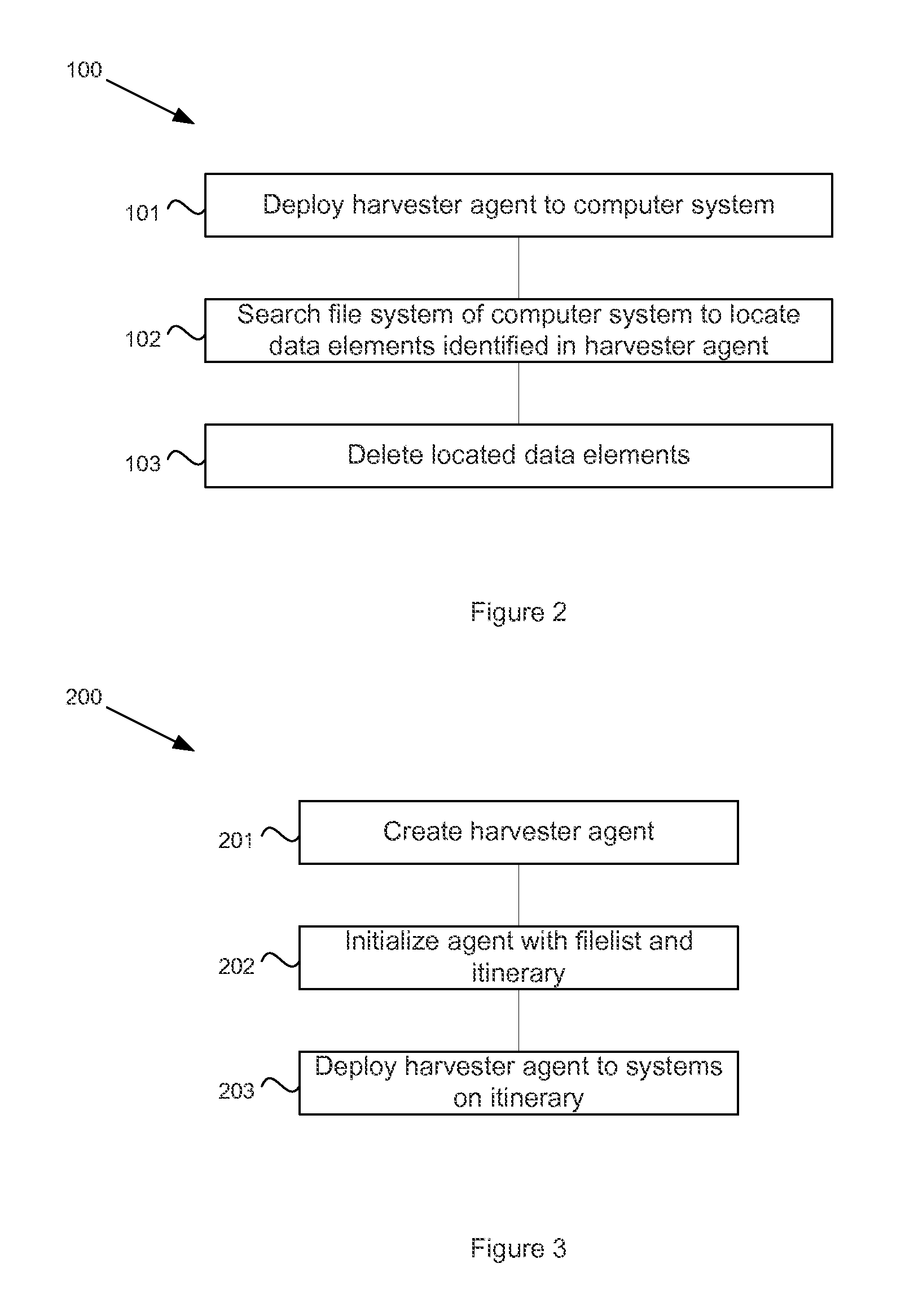 System and method for managing sensitive data using intelligent mobile agents on a network