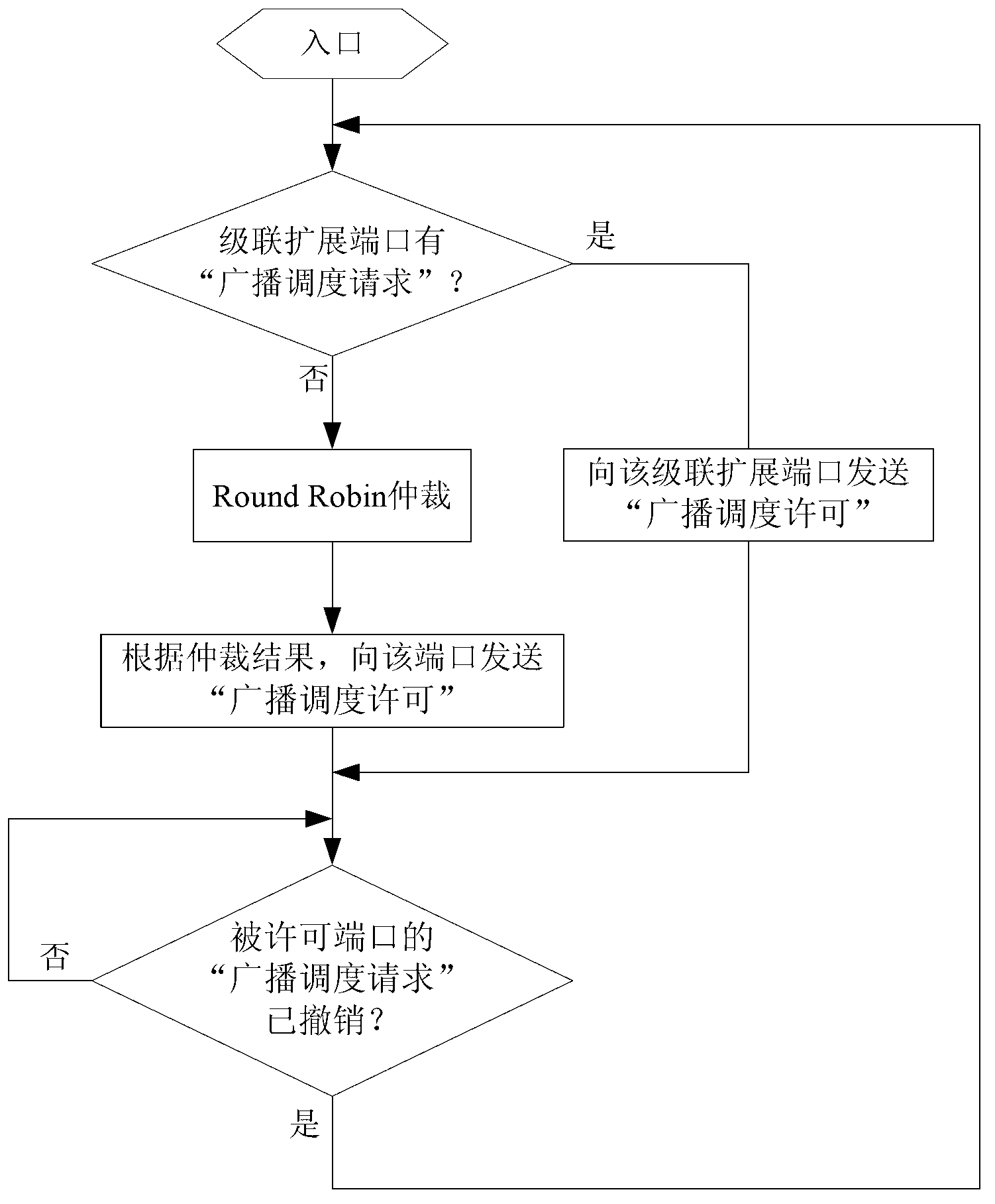 Switching network based broadcast scheduling method