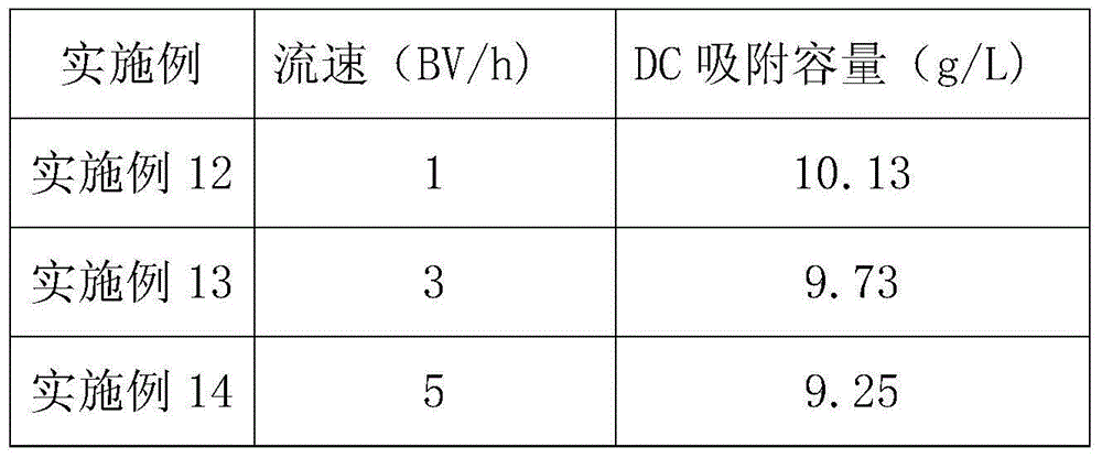 Method for recycling DCPC (deacetyl cephalosporin C) from cephalosporin C resin adsorption waste liquor