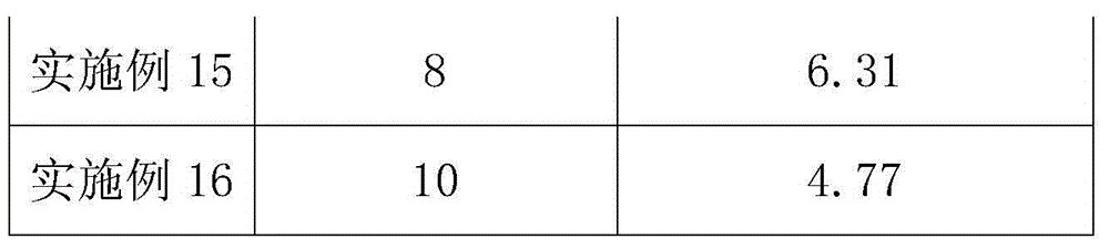 Method for recycling DCPC (deacetyl cephalosporin C) from cephalosporin C resin adsorption waste liquor