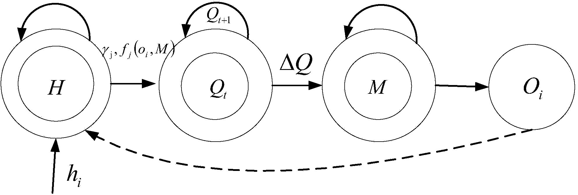 Q-learning-based multi-agent initiative recommendation method for agriculture capital electronic commerce