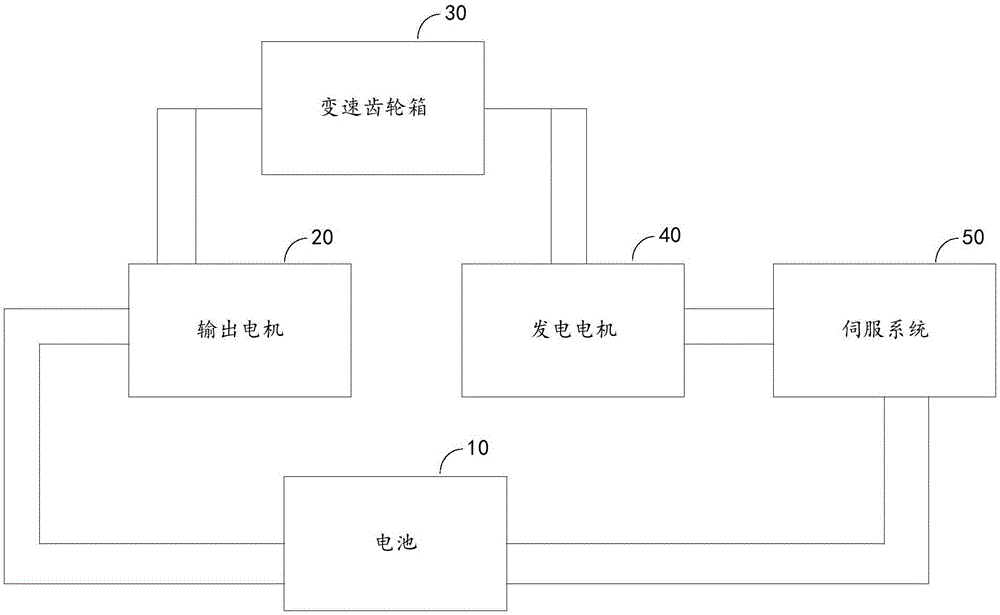 Electric energy circulation equipment and method