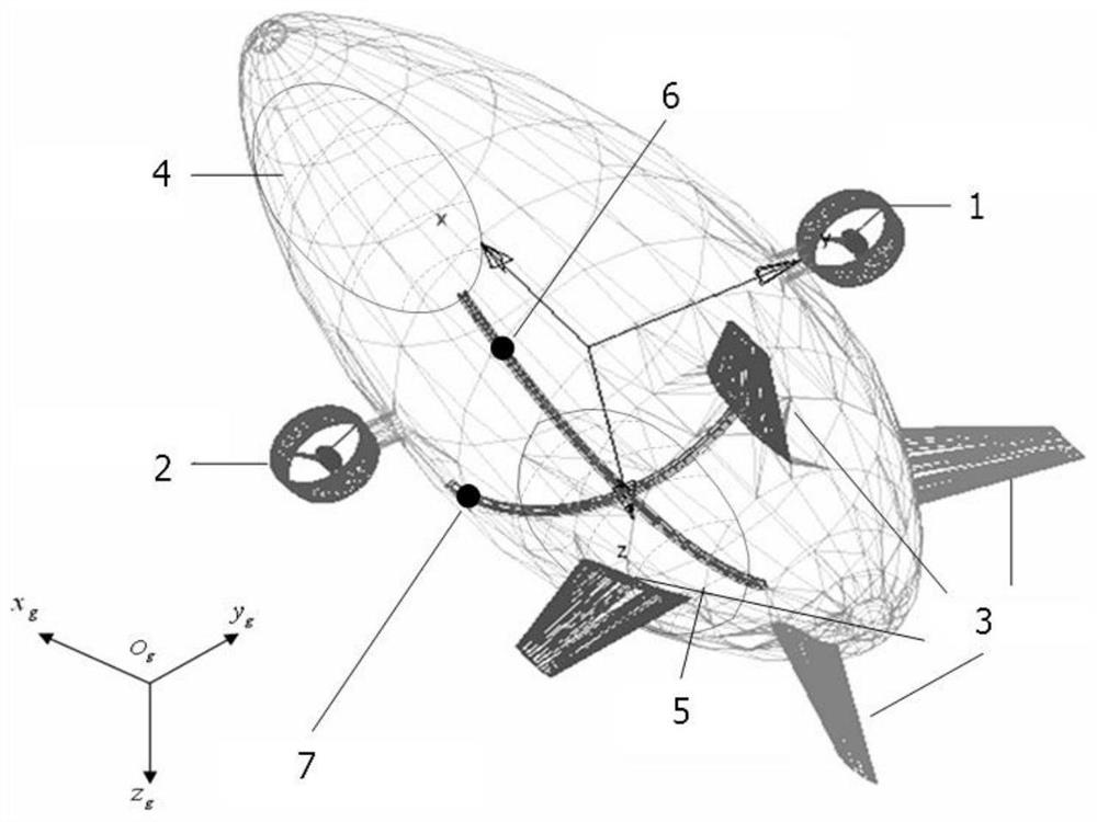 A control system and method for fixed-point dwelling of a stratospheric aerostat