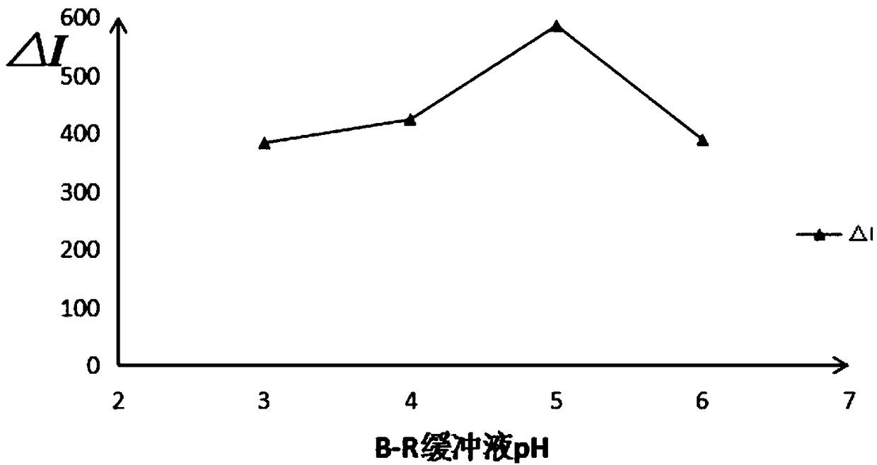 Method for accurately determining chitosan content by resonance Rayleigh scattering method