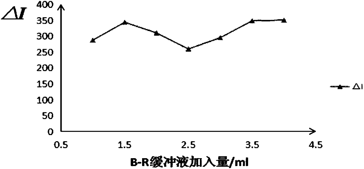 Method for accurately determining chitosan content by resonance Rayleigh scattering method