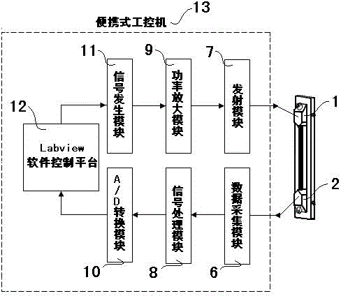 Method for detecting material hydrogen damage through ultrasonic surface waves