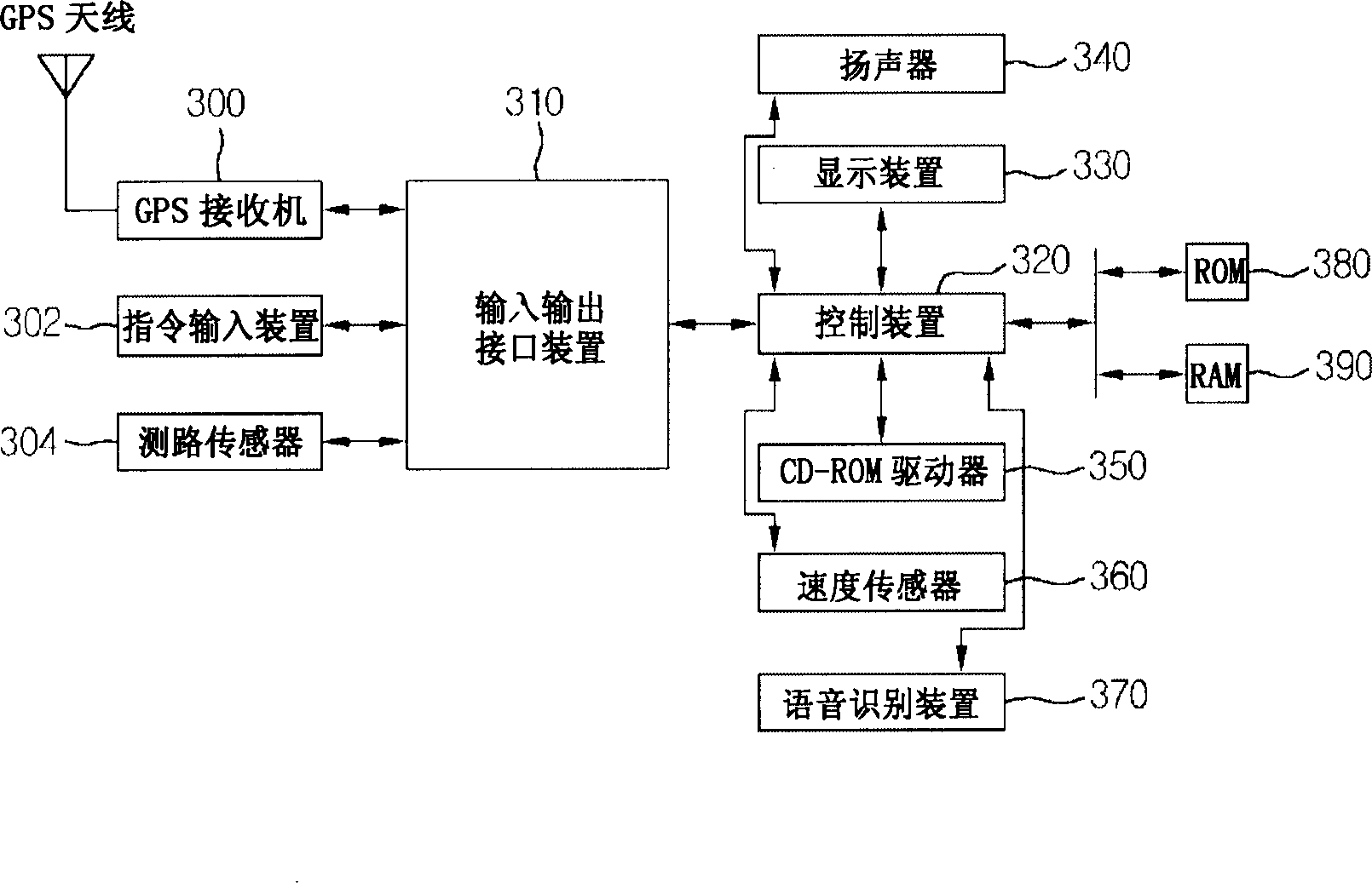 Vehicular navigation apparatus and operating method thereof